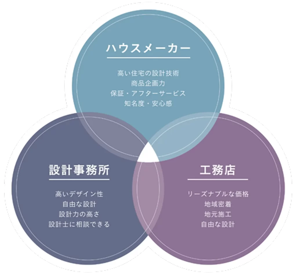 AXIS HOME コンセプト