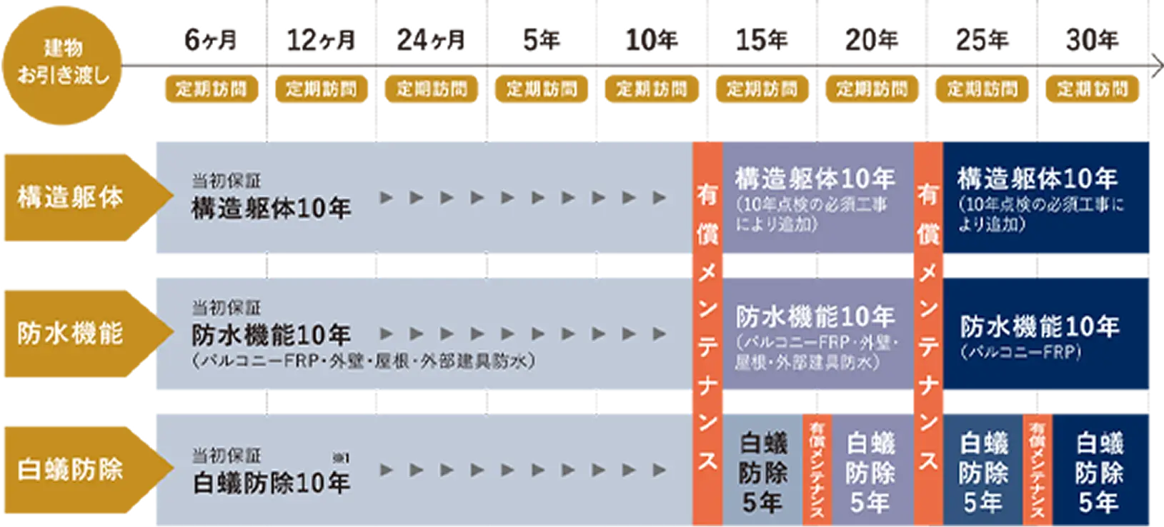 cleverlyhome warranty 03